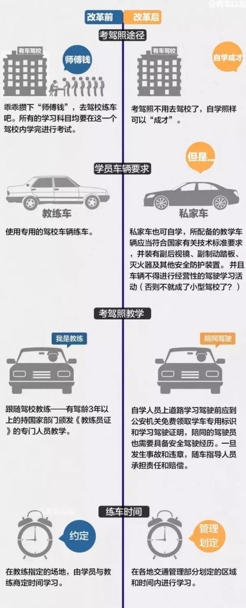 福州驾照自学直考首个通过 从练习到领证53天