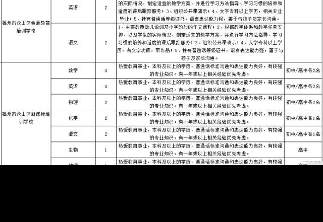 虚位以待！福州1000多个教育相关岗位等你来应聘