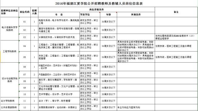 虚位以待！福州1000多个教育相关岗位等你来应聘