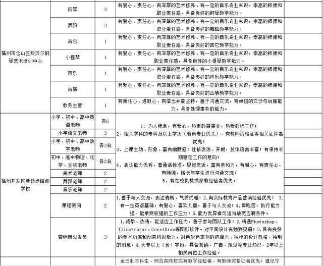 虚位以待！福州1000多个教育相关岗位等你来应聘