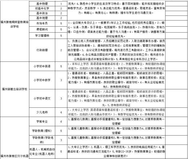 虚位以待！福州1000多个教育相关岗位等你来应聘