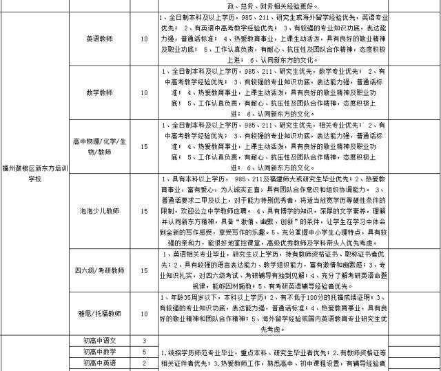 虚位以待！福州1000多个教育相关岗位等你来应聘