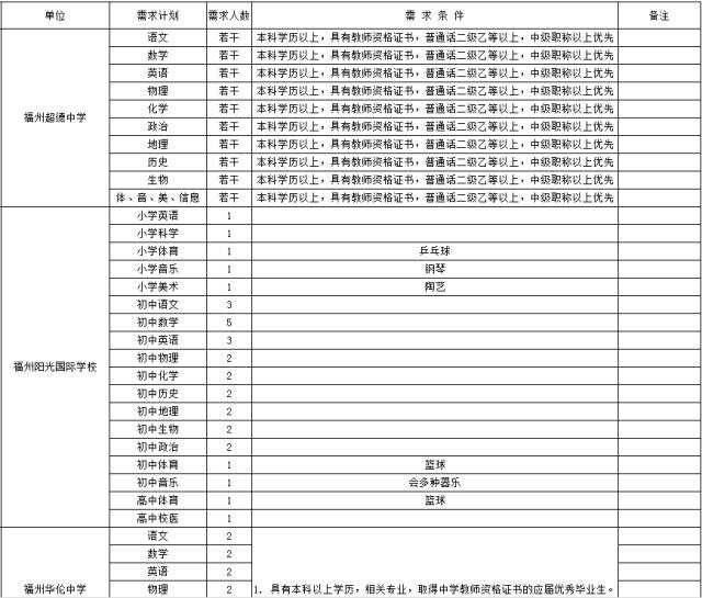 虚位以待！福州1000多个教育相关岗位等你来应聘