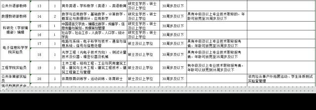 虚位以待！福州1000多个教育相关岗位等你来应聘