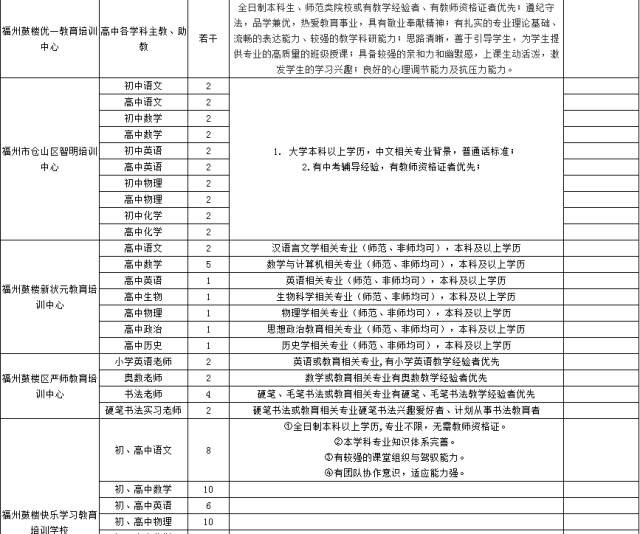 虚位以待！福州1000多个教育相关岗位等你来应聘