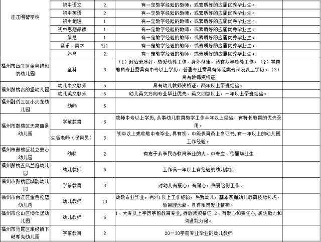 虚位以待！福州1000多个教育相关岗位等你来应聘