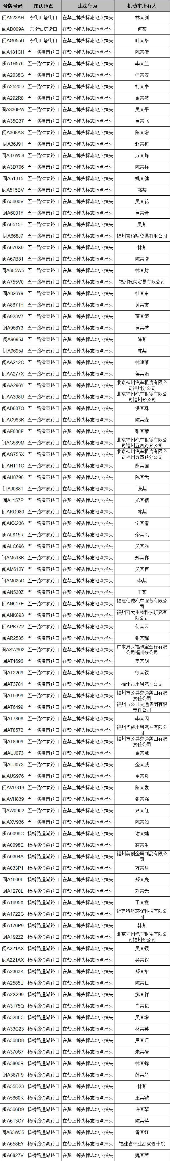 福州150辆车因违规调头受罚 集中在五一路津泰路口