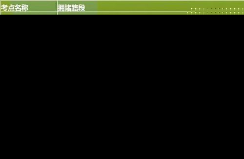 福州最全高考考点周边信息：拥堵道路、停车、休息