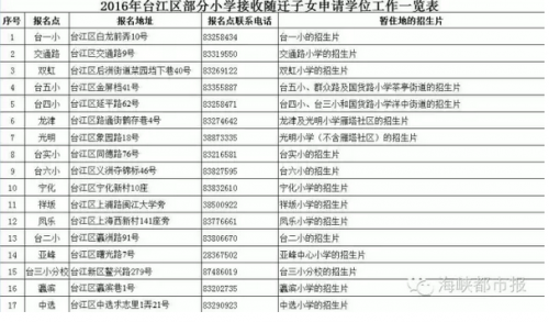 小学招生划片范围最新发布:福州台江、鼓楼、仓山区