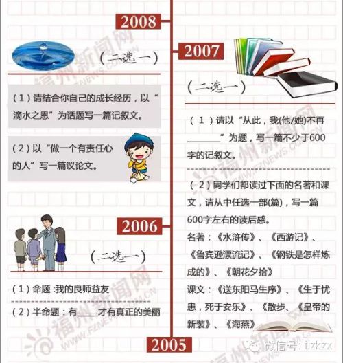 2016福州中考作文出炉啦 半命题作文——和谐之美 美在……