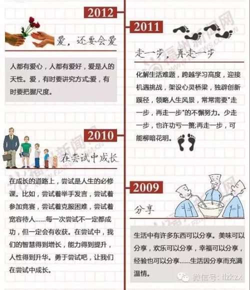 2016福州中考作文出炉啦 半命题作文——和谐之美 美在……