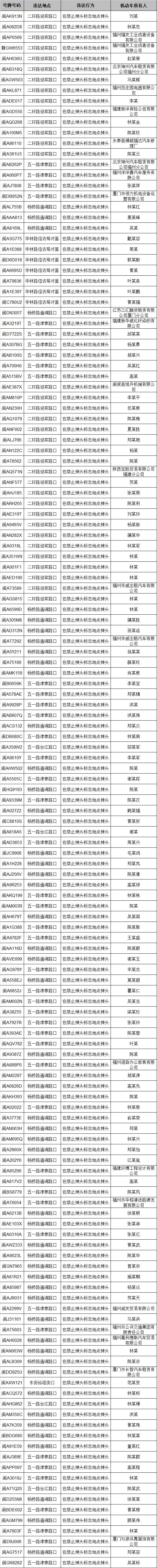 福州警方曝光150辆乱掉头车辆 23辆为单位或公司车辆
