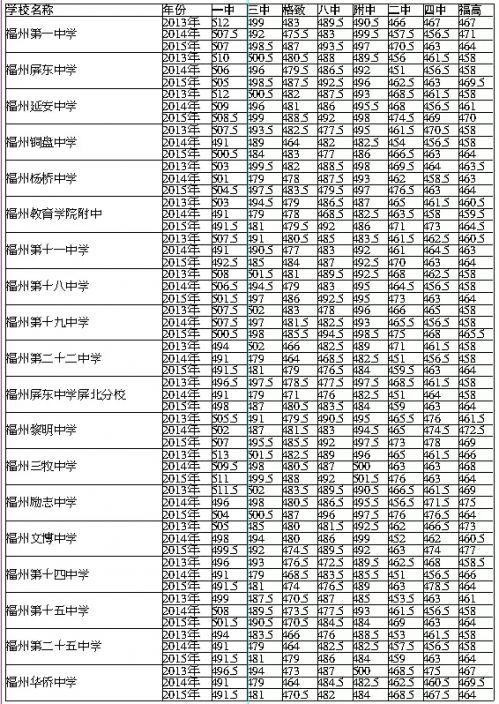 这份最全的中招报考宝典 转给身边需要的人