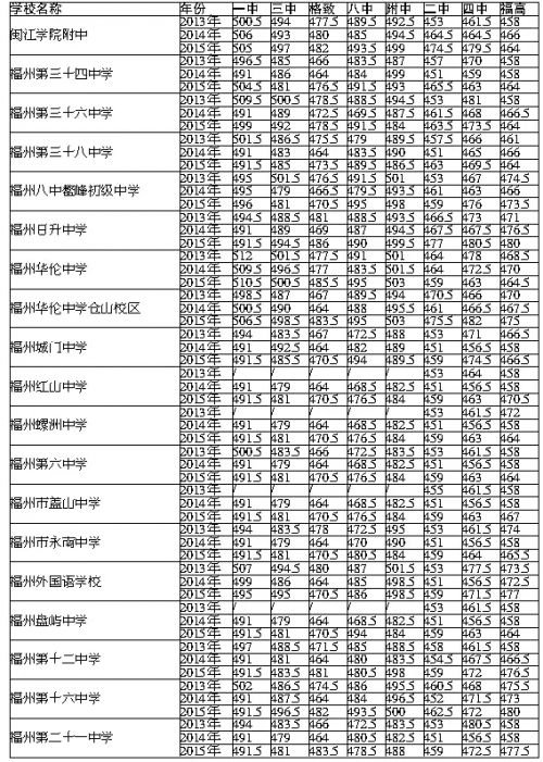 这份最全的中招报考宝典 转给身边需要的人