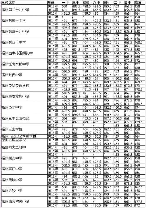 这份最全的中招报考宝典 转给身边需要的人