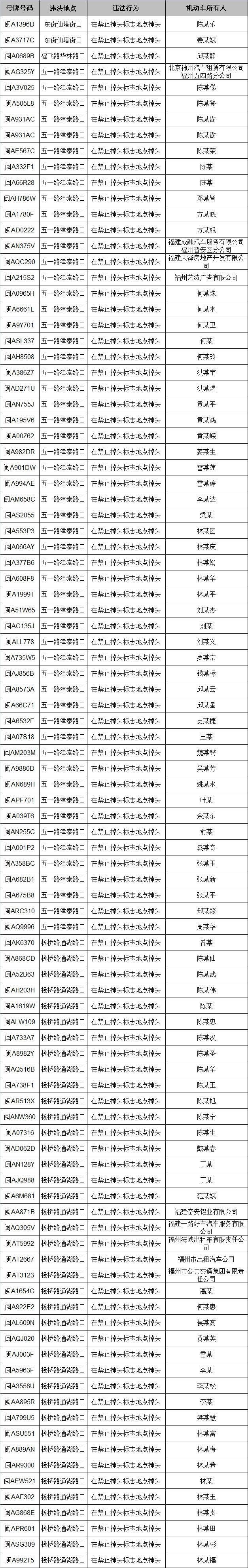 100辆车因乱掉头被罚 一车3小时3次滥用远光灯