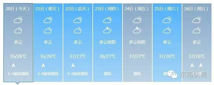 福州人民要注意了！火炉新榜福州又是第一 