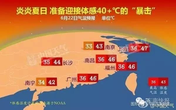 福州人民要注意了！火炉新榜福州又是第一 