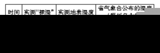 全国气温排行榜 永泰37.1℃夺全国第三