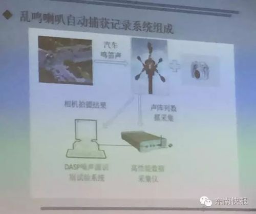 福州交警再推神器  专门抓拍“乱鸣喇叭”司机