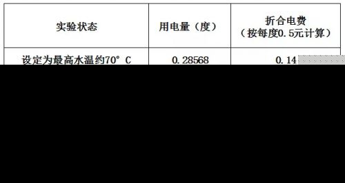 为了少交电费，他们居然。。。。这么做，你也有诗和远方
