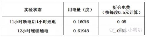 为了少交电费，他们居然。。。。这么做，你也有诗和远方