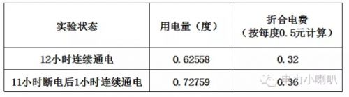 为了少交电费，他们居然。。。。这么做，你也有诗和远方