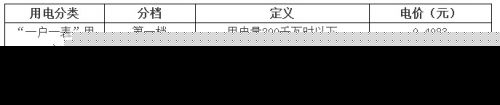 为了少交电费，他们居然。。。。这么做，你也有诗和远方