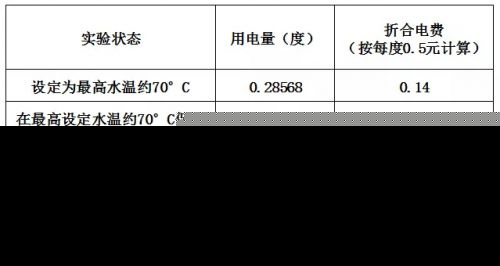 为了少交电费，他们居然。。。。这么做，你也有诗和远方