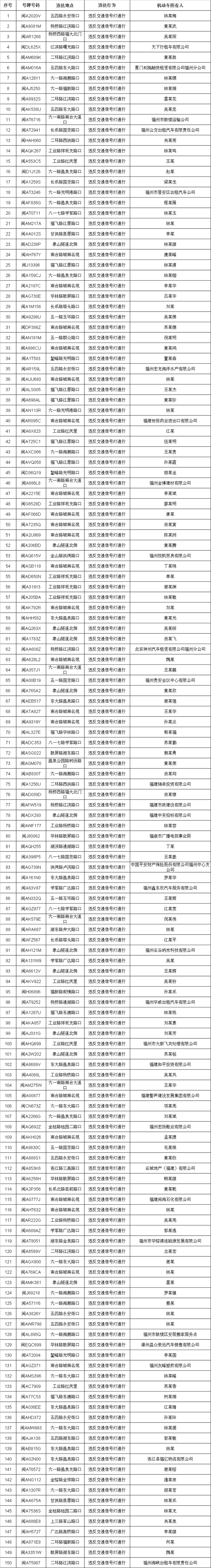 福州警方曝光150辆违反交通信号灯通行被抓拍车辆
