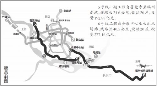 福州交通建设再提速 地铁5、6号线提至2020年前