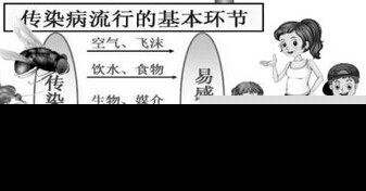 福建上月10人死于传染病 有9人死于艾滋病
