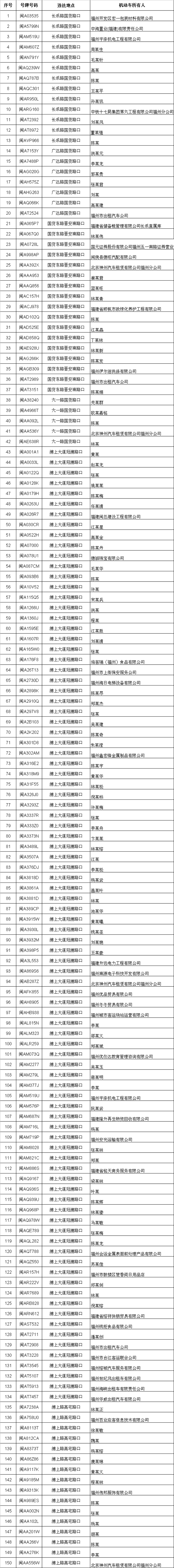 福州警方曝光150辆违反使用公交专用道被抓拍车辆