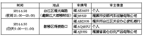 环保交警严查 5辆“乌贼车”各罚五百