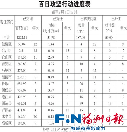 福清确保10个乡镇污水处理设施年底前完工