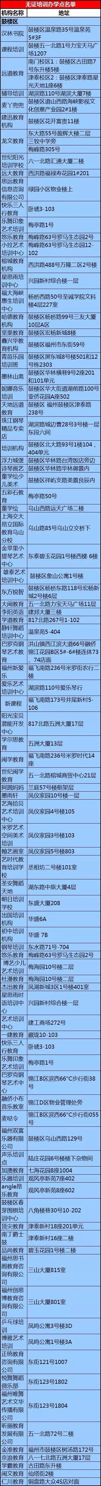 福州这200多家&ldquo;黑培训&rdquo;机构