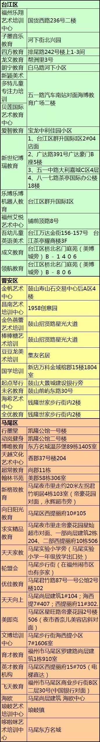 福州这200多家&ldquo;黑培训&rdquo;机构