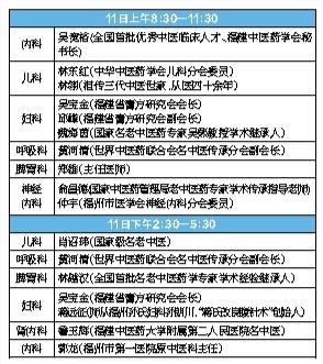 海都名医门诊8：30揭牌 地点在福州屏东城1号楼