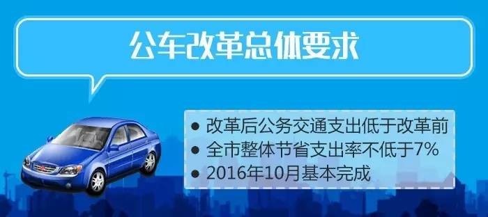 福州公车改革方案出炉 交通补贴分6个档次