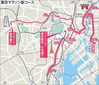 志在打破世界纪录 东京马拉松明年变更赛道引争议
