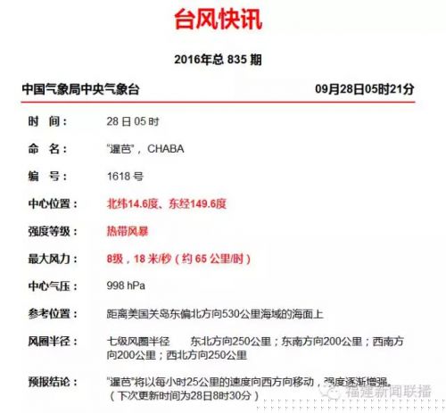“鲇鱼”凌晨惠安登陆！福州风雨呼啸一夜又看海了