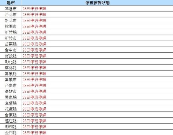 受台风“鲇鱼”影响 28日台湾各县市停班停课
