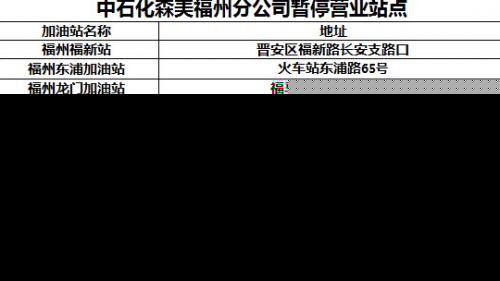 福州地区部分加油站点暂时停业