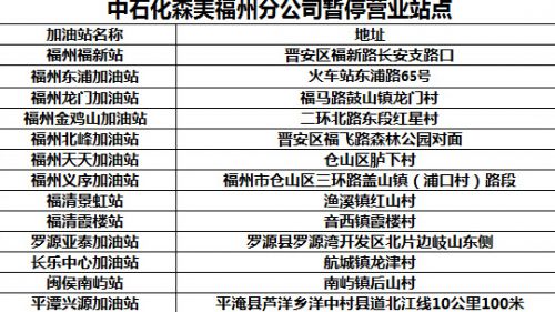 福州地区部分加油站点暂时停业