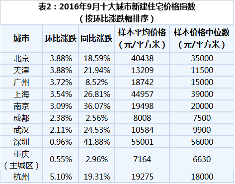 表2.png