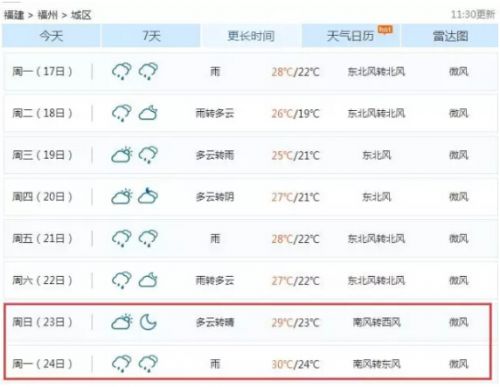 堵+冷+雨 福州入秋了？不！下周还得穿短袖