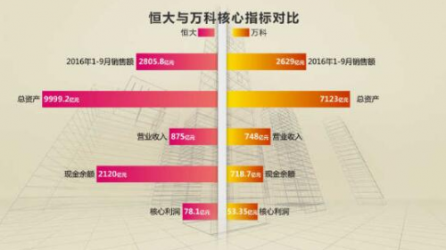 以快取胜 全球第一房企是这样炼成的！