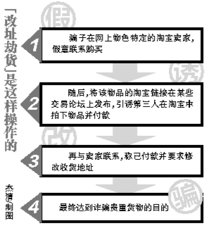 网购诈骗现新招：骗子冒充买家更改收货地址