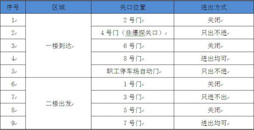 福州机场启动防爆安检 候机楼多处出入口将关闭