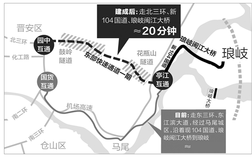 20分钟！福州市区直通琅岐 预计2018年底完工